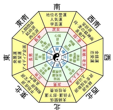 旅行風水 方位|【2024年最新】吉方位とは？吉方位の調べ方や吉報。